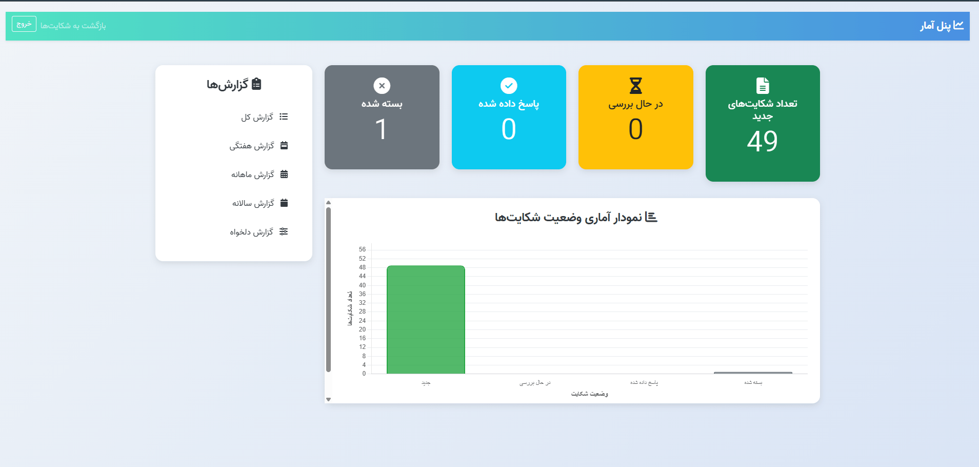 سیستم شکایت مشتری رشد