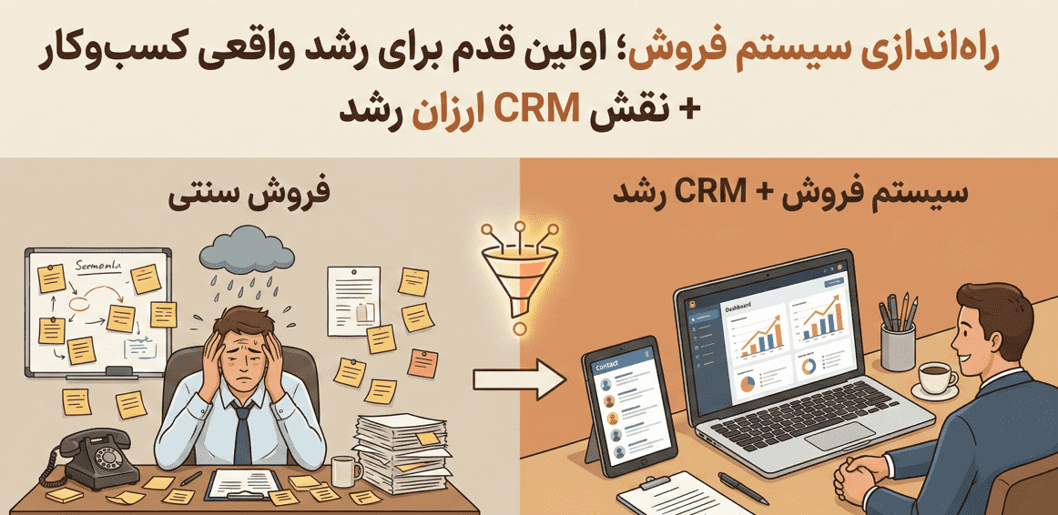 راه‌اندازی سیستم فروش؛ اولین قدم برای رشد واقعی کسب‌وکار + نقش CRM ارزان رشد